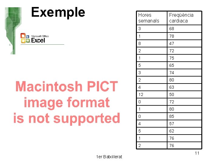Exemple 1 er Batxillerat Hores semanals Freqüència cardiaca 3 68 1 78 8 47