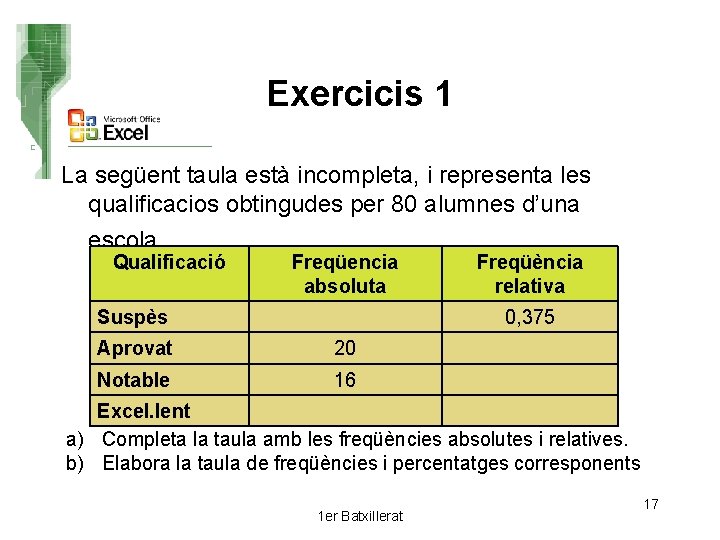 Exercicis 1 La següent taula està incompleta, i representa les qualificacios obtingudes per 80