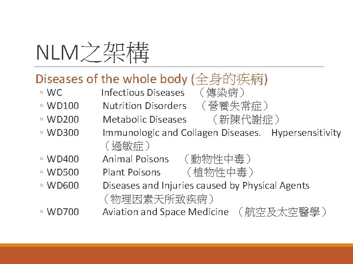NLM之架構 Diseases of the whole body (全身的疾病) ◦ WC ◦ WD 100 ◦ WD