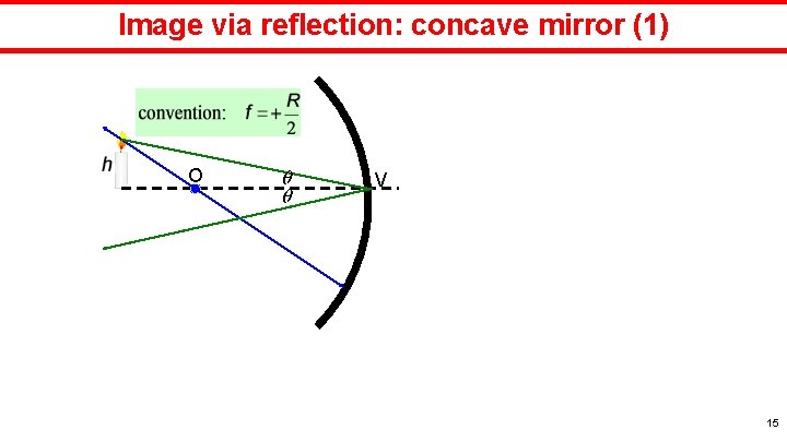 Image via reflection: concave mirror (1) O V 15 