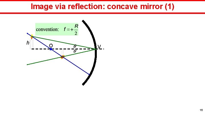 Image via reflection: concave mirror (1) O V 16 