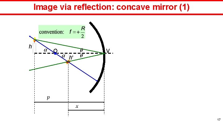 Image via reflection: concave mirror (1) O V 17 