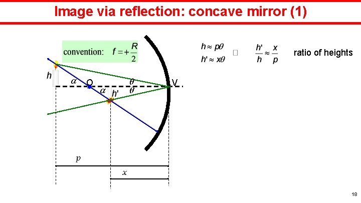 Image via reflection: concave mirror (1) ratio of heights O V 18 