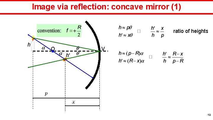 Image via reflection: concave mirror (1) ratio of heights O V 19 