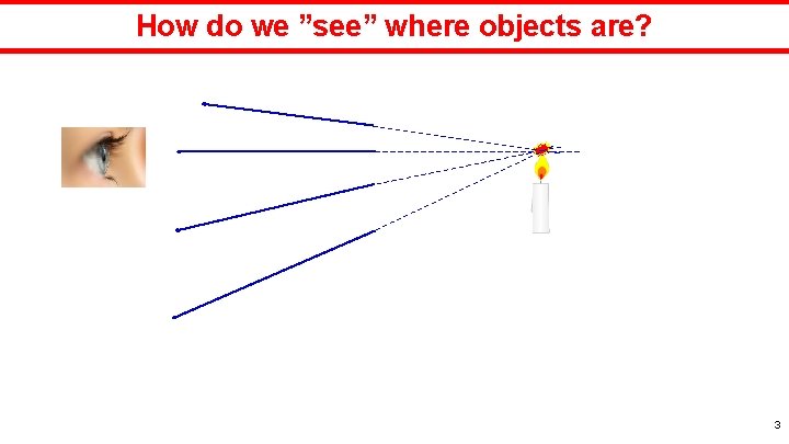 How do we ”see” where objects are? 3 