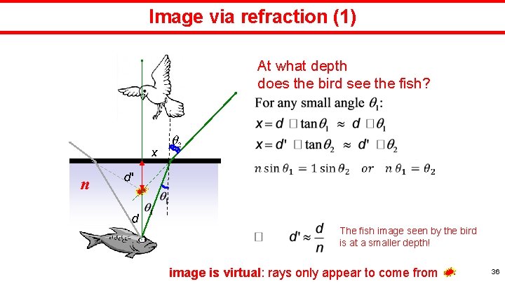 Image via refraction (1) At what depth does the bird see the fish? n