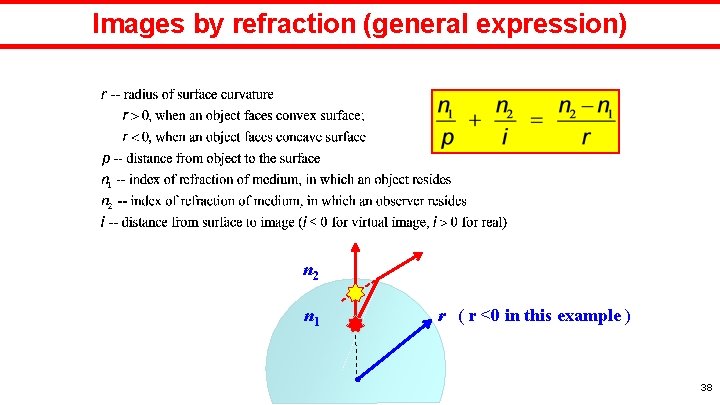 Images by refraction (general expression) < n 2 n 1 r ( r <0