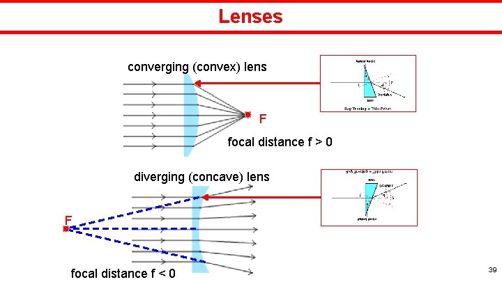 Lenses converging (convex) lens F focal distance f > 0 diverging (concave) lens F