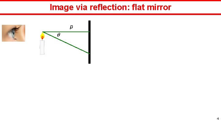 Image via reflection: flat mirror 4 