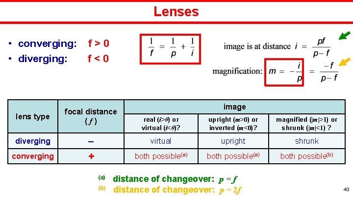 Lenses • converging: • diverging: f>0 f<0 lens type focal distance (f) diverging converging