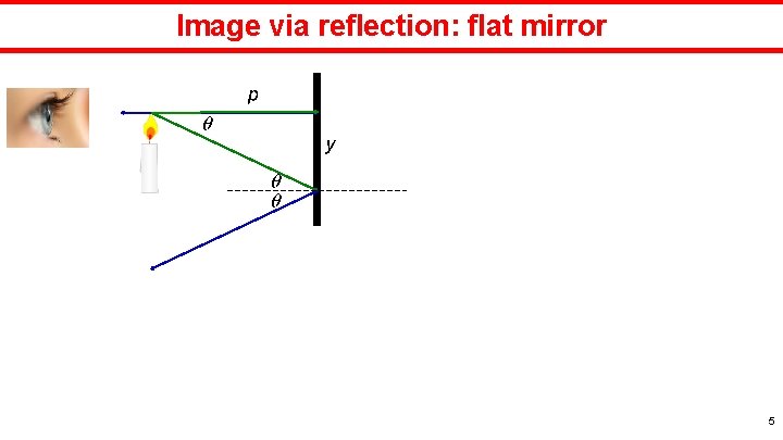 Image via reflection: flat mirror 5 