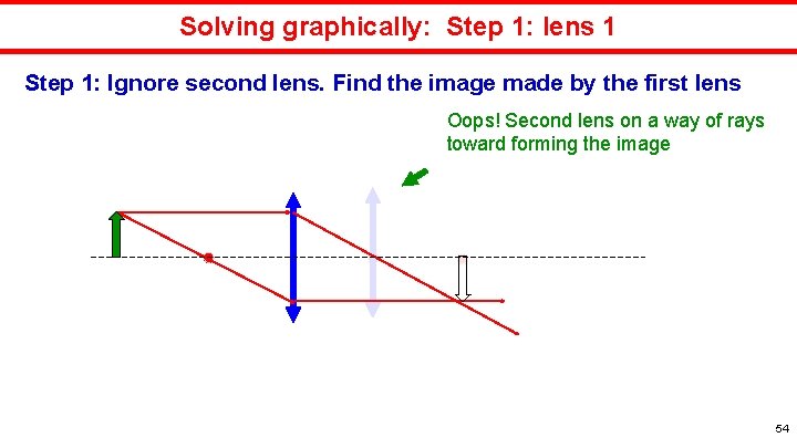 Solving graphically: Step 1: lens 1 Step 1: Ignore second lens. Find the image