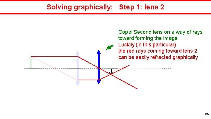Solving graphically: Step 1: lens 2 Oops! Second lens on a way of rays