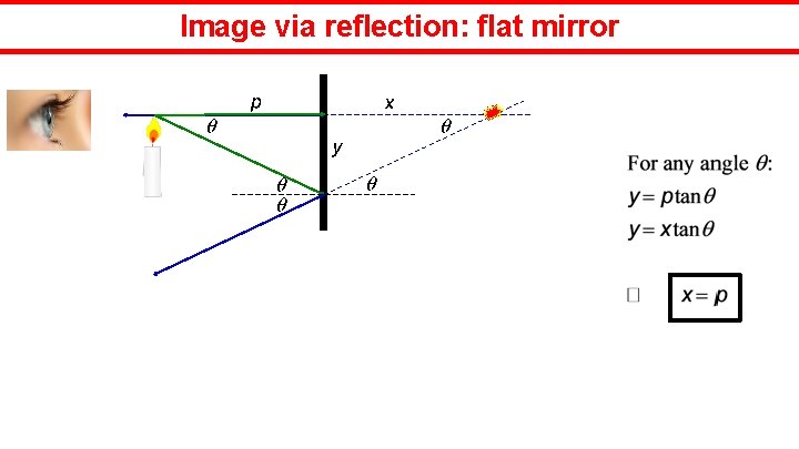 Image via reflection: flat mirror 6 