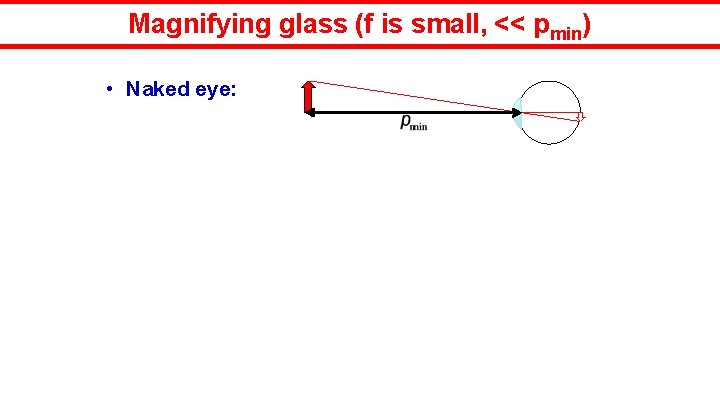 Magnifying glass (f is small, << pmin) • Naked eye: 