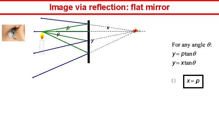 Image via reflection: flat mirror 7 