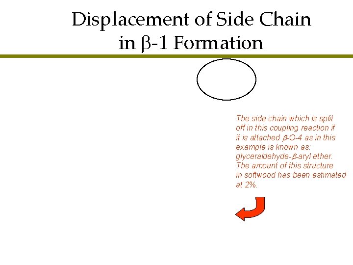Displacement of Side Chain in -1 Formation The side chain which is split off