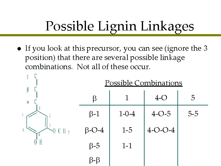 Possible Lignin Linkages l If you look at this precursor, you can see (ignore
