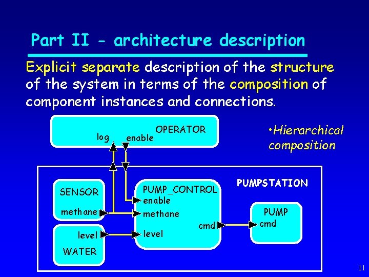 Part II - architecture description Explicit separate description of the structure of the system