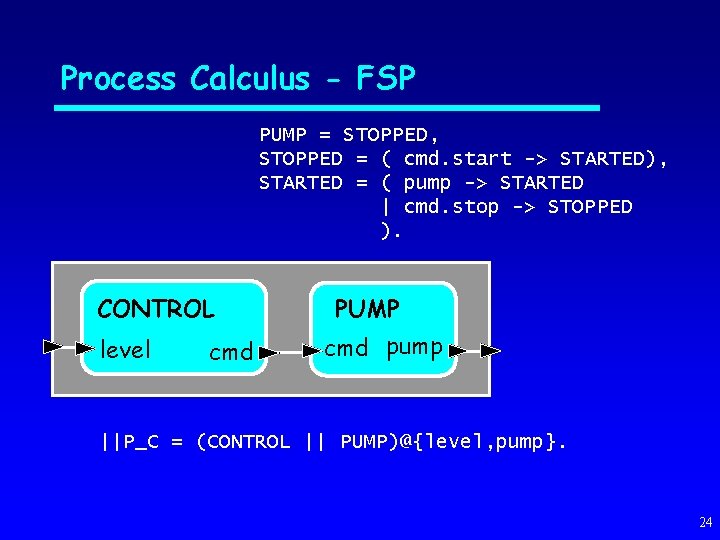 Process Calculus - FSP PUMP = STOPPED, STOPPED = ( cmd. start -> STARTED),