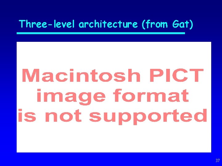 Three-level architecture (from Gat) 37 