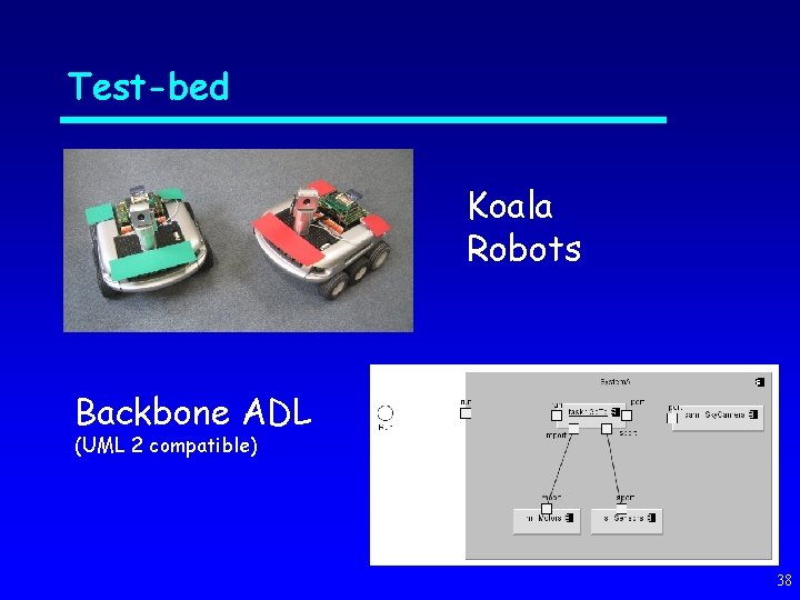 Test-bed Koala Robots Backbone ADL (UML 2 compatible) 38 