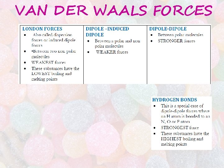 VAN DER WAALS FORCES 