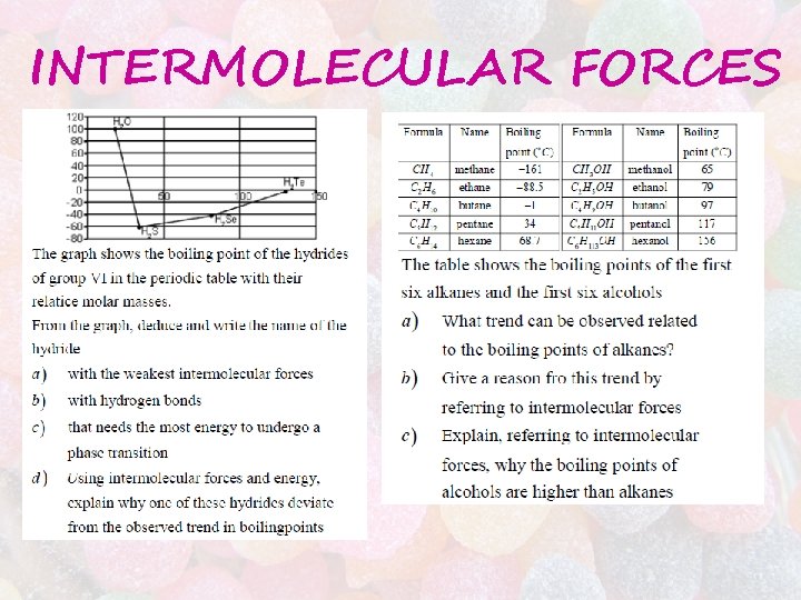 INTERMOLECULAR FORCES 