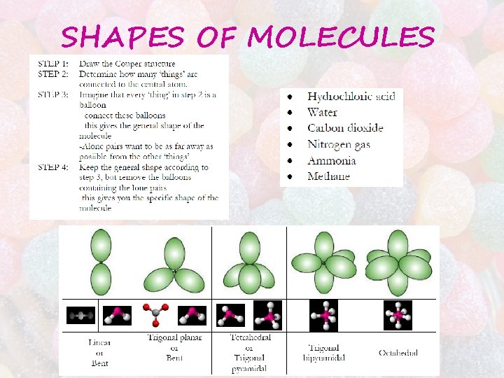 SHAPES OF MOLECULES 