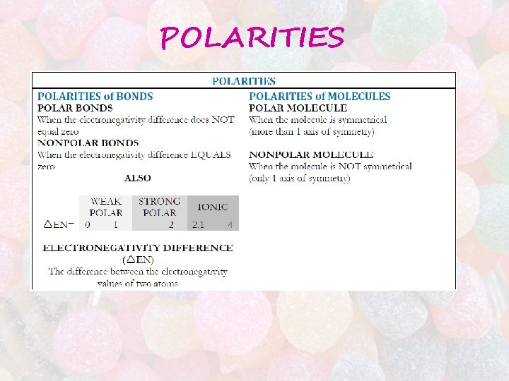 POLARITIES 