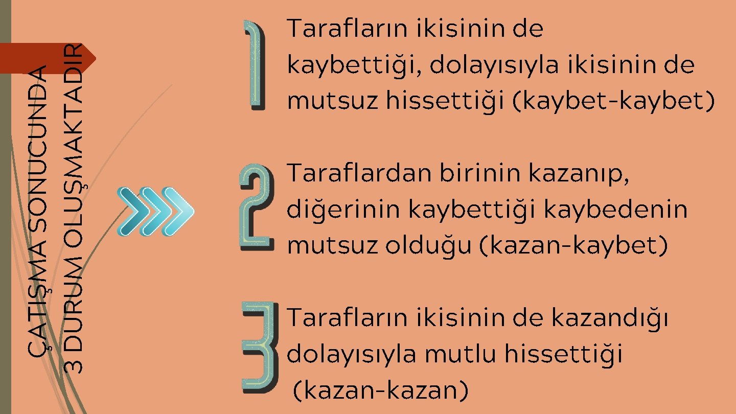 ÇATIŞMA SONUCUNDA 3 DURUM OLUŞMAKTADIR Tarafların ikisinin de kaybettiği, dolayısıyla ikisinin de mutsuz hissettiği