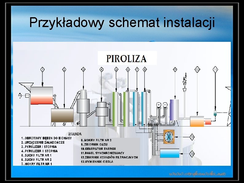 Przykładowy schemat instalacji 