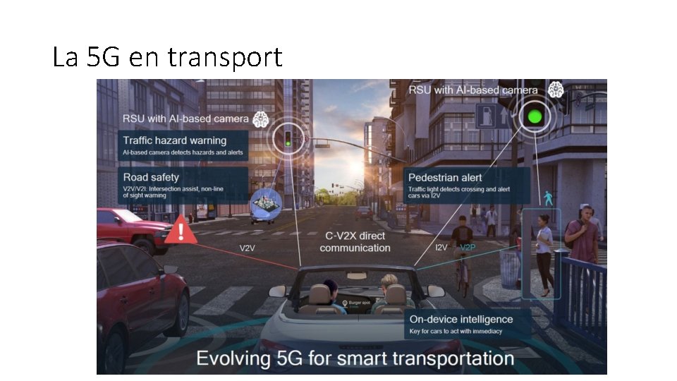 La 5 G en transport 