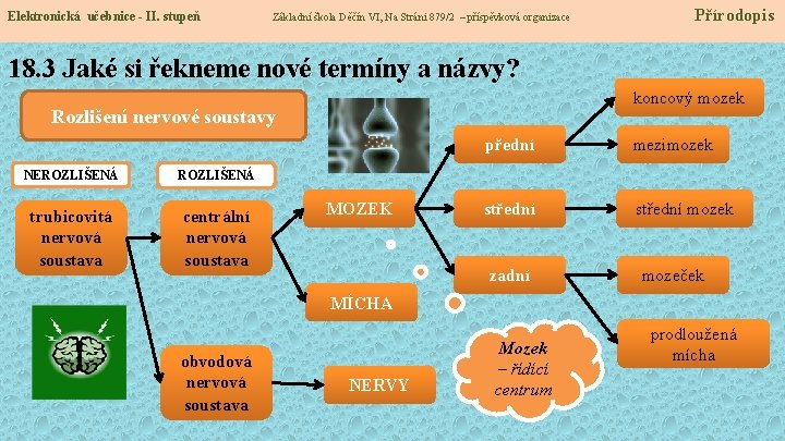 Elektronická učebnice - II. stupeň Základní škola Děčín VI, Na Stráni 879/2 – příspěvková