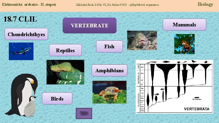 Elektronická učebnice - II. stupeň Biology Základní škola Děčín VI, Na Stráni 879/2 –