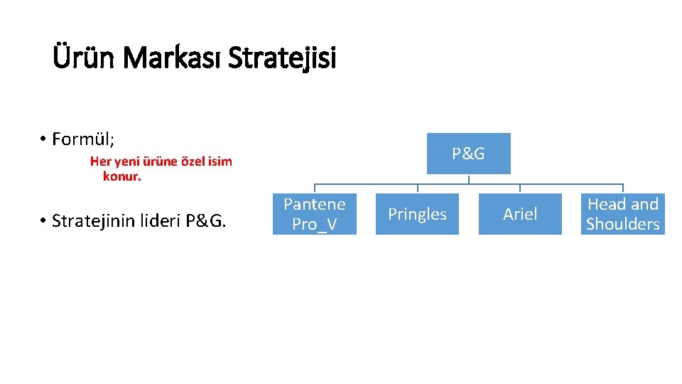 Ürün Markası Stratejisi • Formül; P&G Her yeni ürüne özel isim konur. • Stratejinin