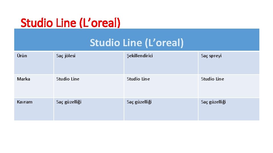 Studio Line (L’oreal) Ürün Saç jölesi Şekillendirici Saç spreyi Marka Studio Line Kavram Saç