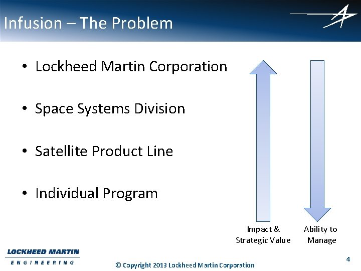 Infusion – The Problem • Lockheed Martin Corporation • Space Systems Division • Satellite