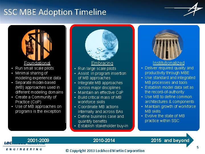 SSC MBE Adoption Timeline Foundational • Run small scale pilots • Minimal sharing of