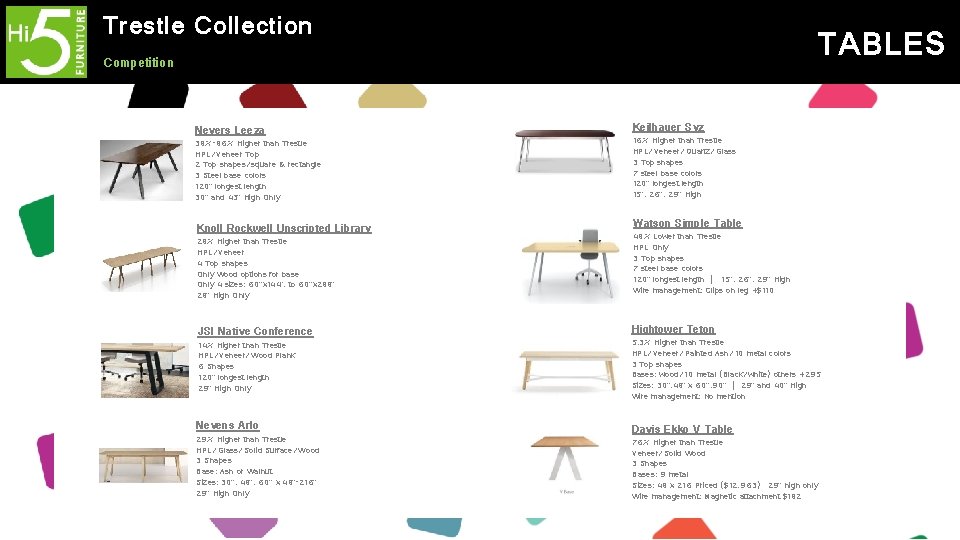 Trestle Collection TABLES Competition Nevers Leeza Keilhauer Syz Knoll Rockwell Unscripted Library Watson Simple