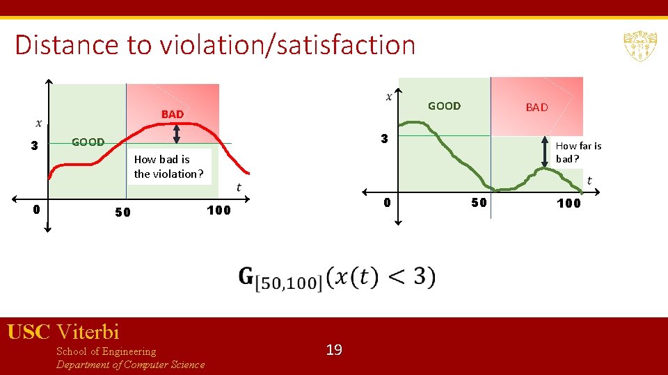 Distance to violation/satisfaction GOOD BAD 3 0 BAD 3 GOOD How far is bad?