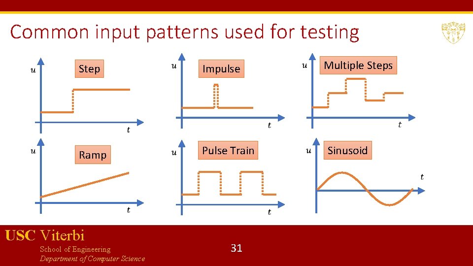 Common input patterns used for testing Step Impulse Ramp Pulse Train USC Viterbi School