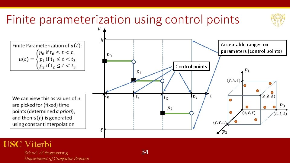 Finite parameterization using control points Acceptable ranges on parameters (control points) Control points USC