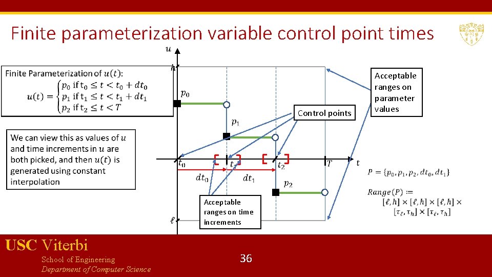Finite parameterization variable control point times Control points Acceptable ranges on time increments USC
