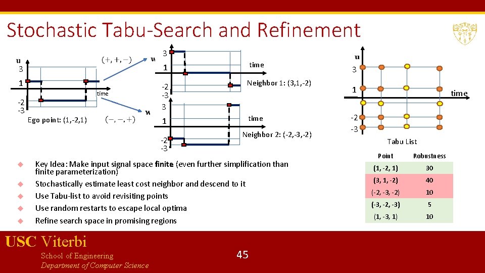 Stochastic Tabu-Search and Refinement 3 3 1 time 1 -2 -3 3 Neighbor 1: