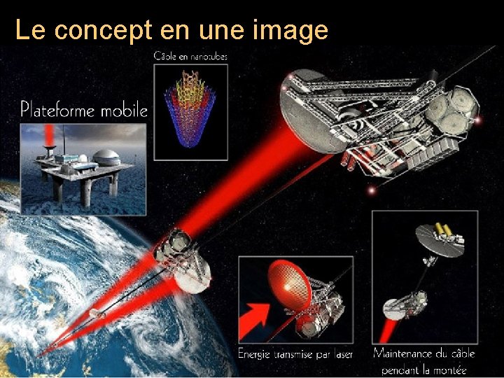 Le concept en une image 