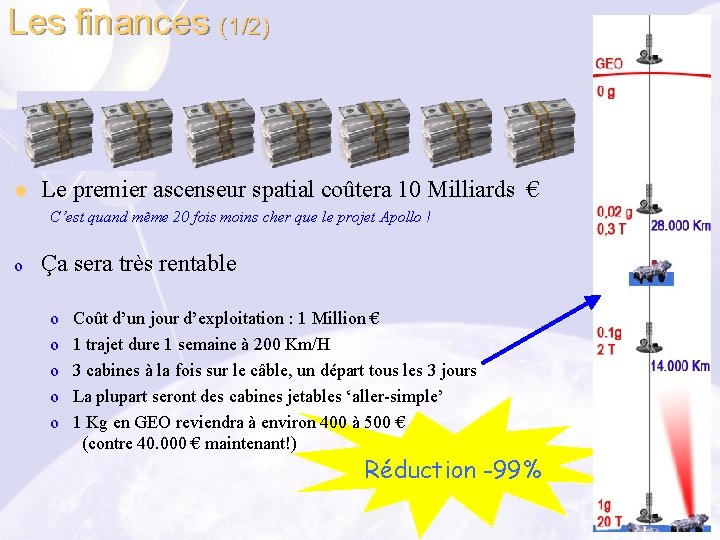 Les finances (1/2) l Le premier ascenseur spatial coûtera 10 Milliards € C’est quand