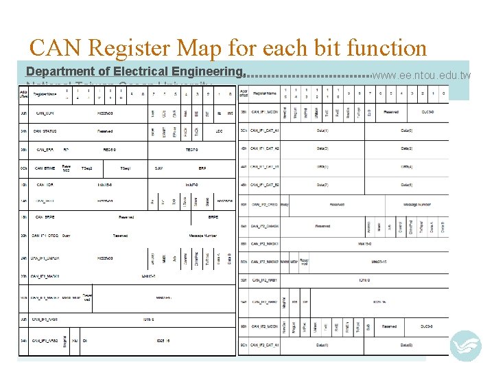 CAN Register Map for each bit function Department of Electrical Engineering, National Taiwan Ocean