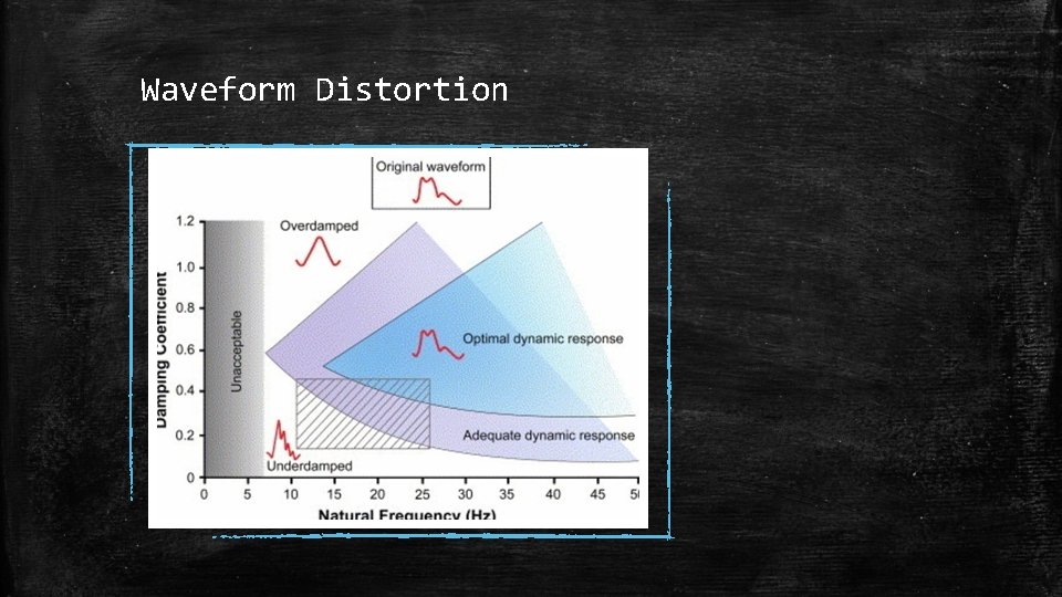 Waveform Distortion 