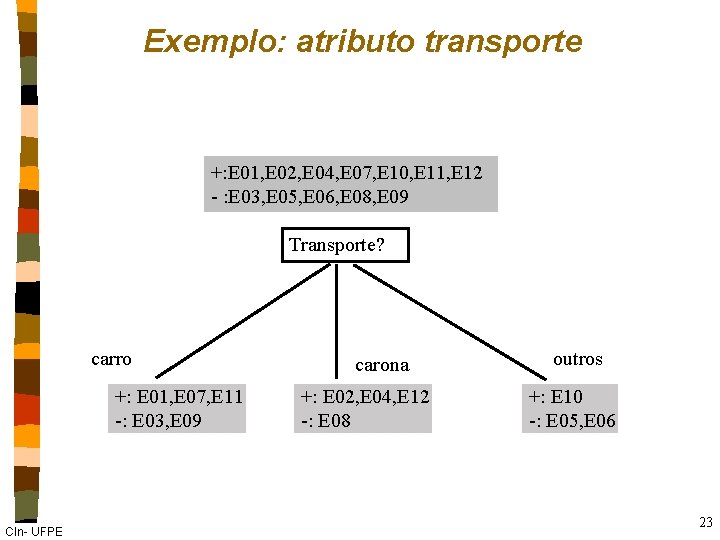 Exemplo: atributo transporte +: E 01, E 02, E 04, E 07, E 10,